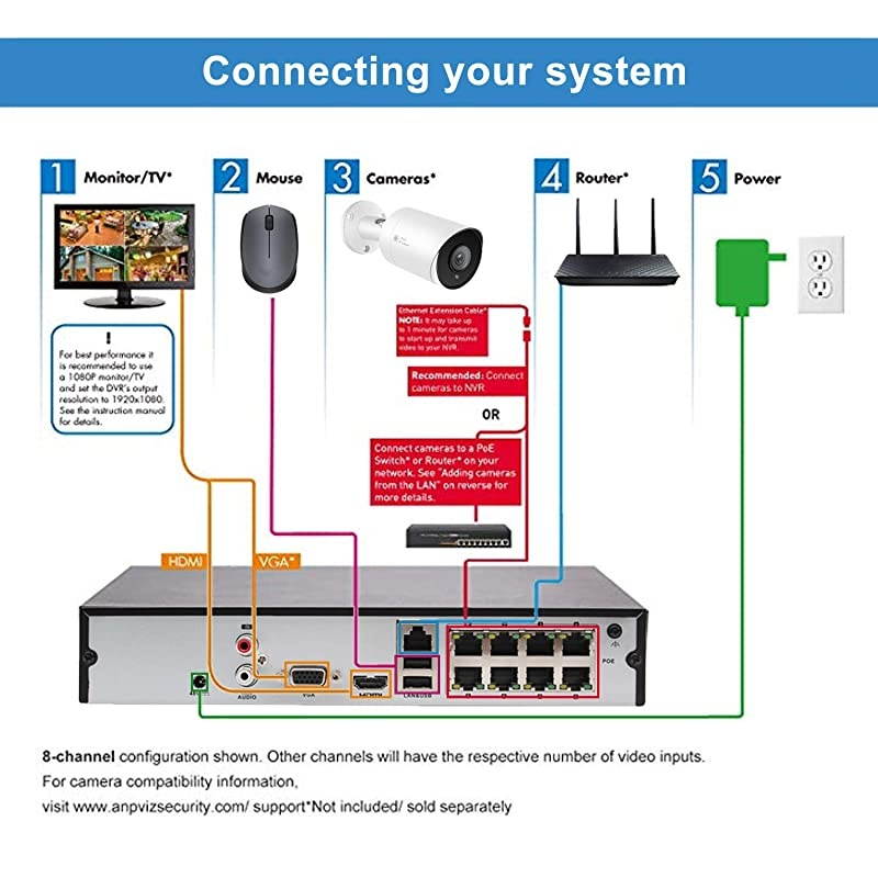 8CH 4K PoE NVR (1080p/3MP/4MP/5MP/6MP/8MP/4K) POE Network Video Recorder IP Home Security Camera System Video Recorder,H.265+ IVMS4200 Backup Without HDD
