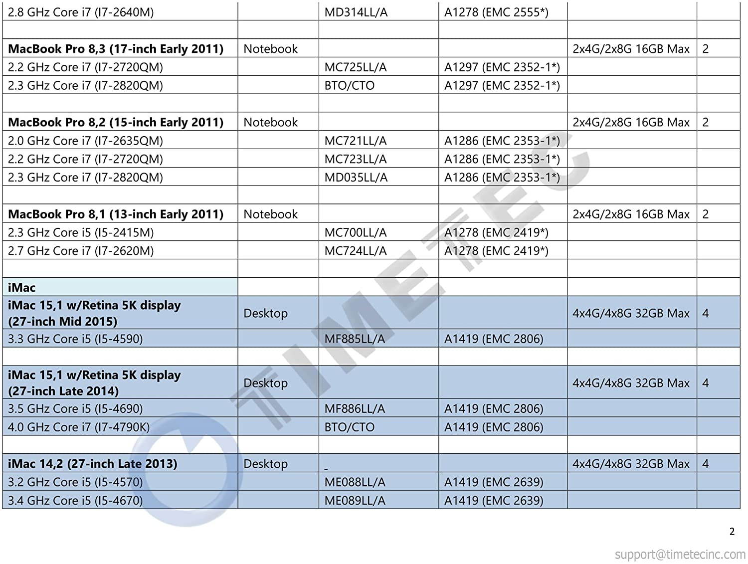 Timetec Hynix IC 8GB KIT(2x4GB) Compatible for Apple DDR3L 1600MHz PC3L-12800 for Early/Mid/Late 2011, Mid/Late 2012, Early/Late 2013, Late 2014, Late 2015 MacBook Pro, iMac, Mac Mini (8GB KIT(2x4GB))