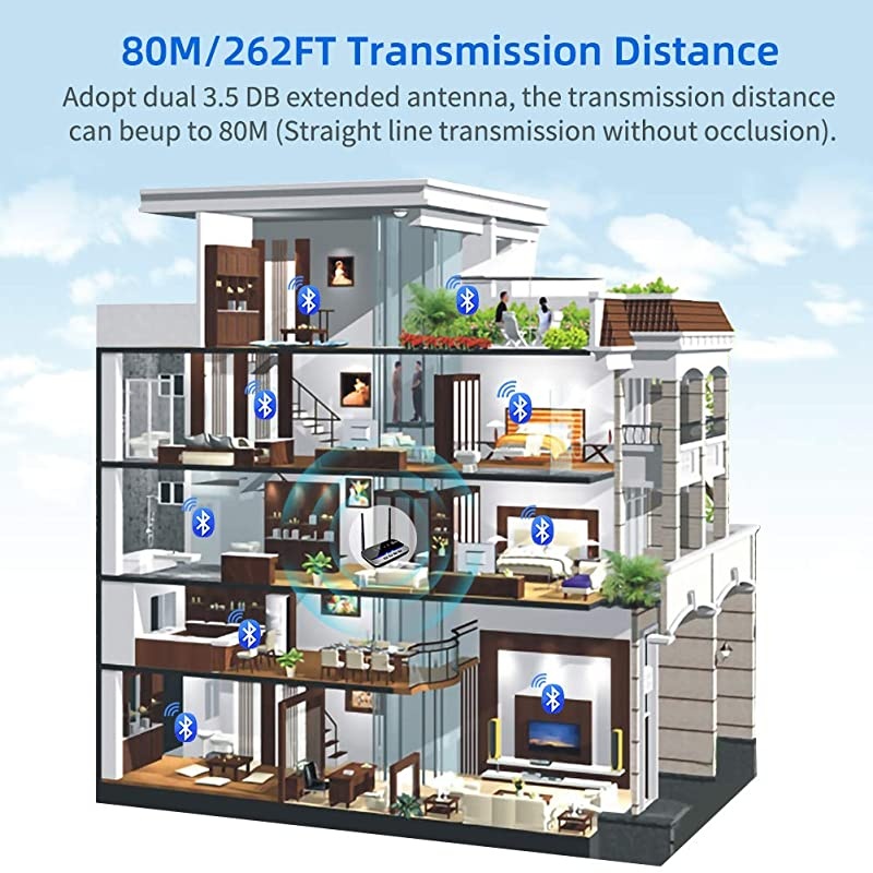 Bluetooth 5.0 Transmitter,  3 in 1 Bluetooth Transmitter Receiver 265FT Long Range for PC,Car/TV/Home Stereo System, Support Low Latency, Optical RCA AUX 3.5mm