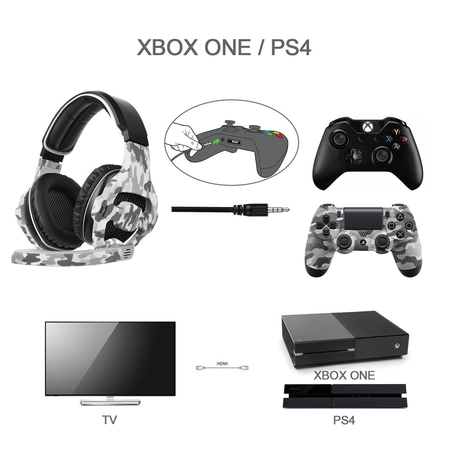 SADES New Arrival SA810Plus Over-ear Stereo Gaming Headset Headband Headphones with Hifi Mic Control-remote Noise-reduction for PC Computers/Notebooks/New Xbox One/PS4(Camouflage)