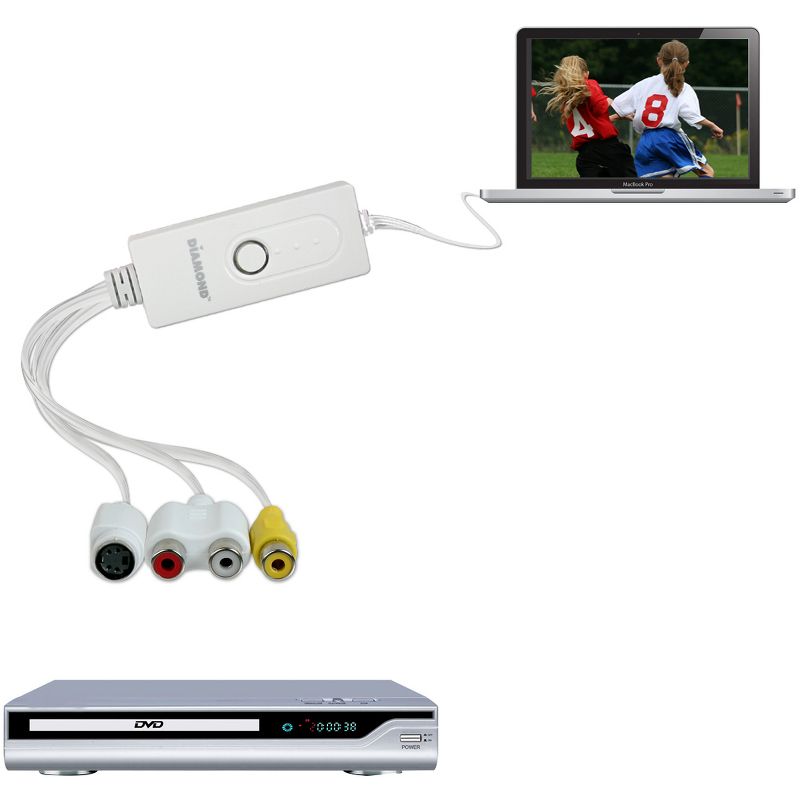 Gear VC500 One-Touch Video Capture - Mac - Functions: Video Capturing, Video Conversion - USB - NTSC, PAL - USB - External