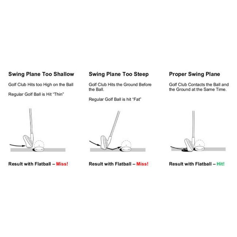 MLB Minnesota Twins 1978 Retro Collection 1.5'x6' Putting Mat - Green