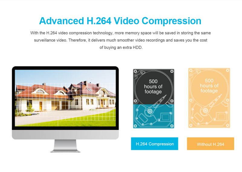 SANNCE 4CH 1080P XPoE Network Video Surveillance System