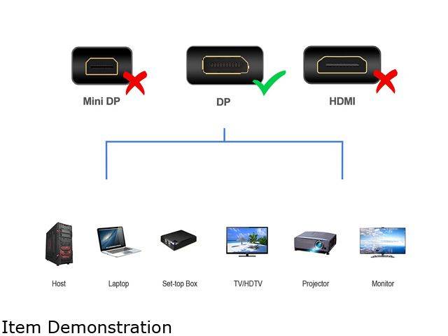 DisplayPort Cable with Latches MM DP to DP 1080p 50ft P580050