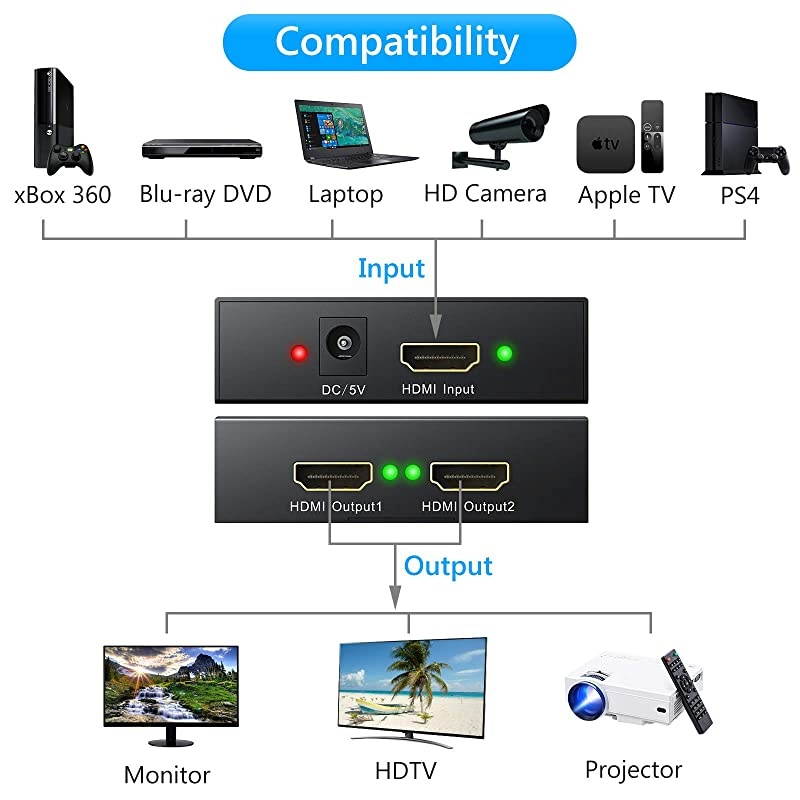 1x2 HDMI Splitter, 4K HDMI Splitter 1 in 2 Out HDMI Amplifier Adapter Aluminum Ver 1.4 HDCP with Power Adapter Supports 3D 4K@30HZ Full HD1080P for PC PS3 PS4 Blu-ray Player HDTV