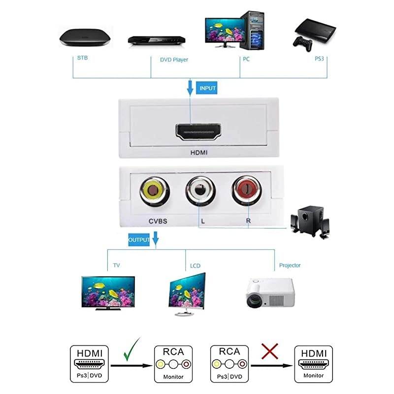 to AV Converter to RCAto AV 1080P to 3RCA CVBS AV Composite Video Audio Converter Adapter Supports PALNTSC with USB Charge Cable for PC Laptop HDTV DVD to AV White