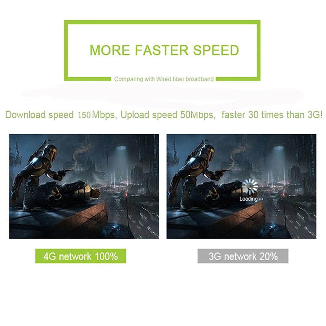 Universal Portable 4G SIM Card Router WIFI MIFI White