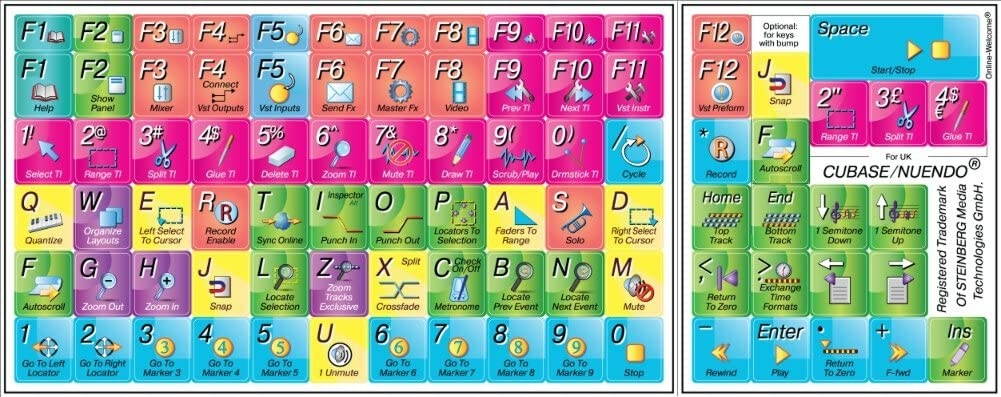 Cubase/Nuendo - Editing Keyboard Sticker