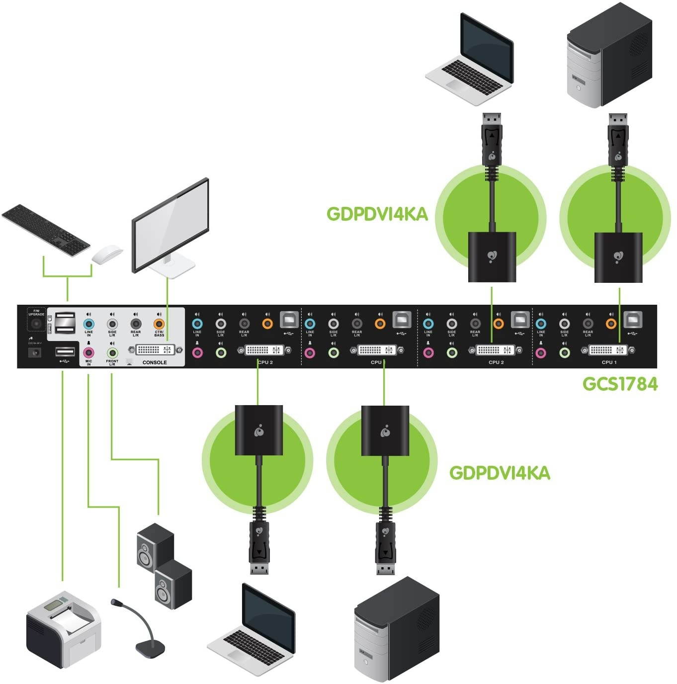 IOGEAR 4-Port Dual-Link DVI and DisplayPort KVMP Kit with 7.1 Audio, TAA Compliant, GCS1784DPKIT