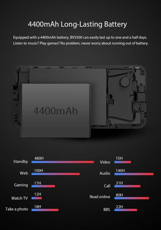 BV5500 IP68 Waterproof Mobile Phone Dual SIM Rugged Smartphone MTK6580P 3GB+16GB 5.5" 18:9 Screen 4400mAh Android 8.1