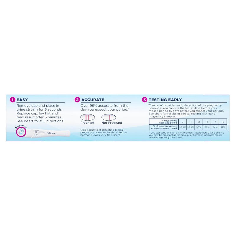 Clearblue Early Detection Pregnancy Test - 2ct