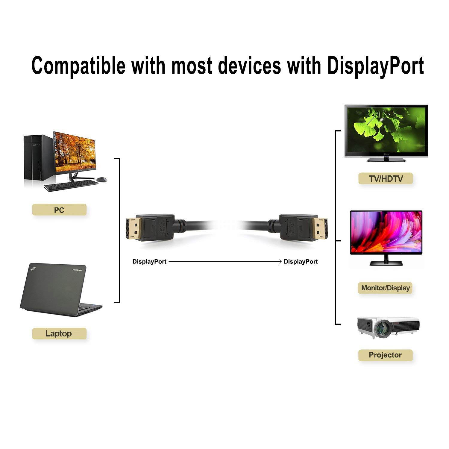 CableCreation (2-Pack) DisplayPort to DisplayPort Cable 6 Feet, Gold Plated DP to DP Cable Support 4K 60Hz Resolution, 1.83M / Black