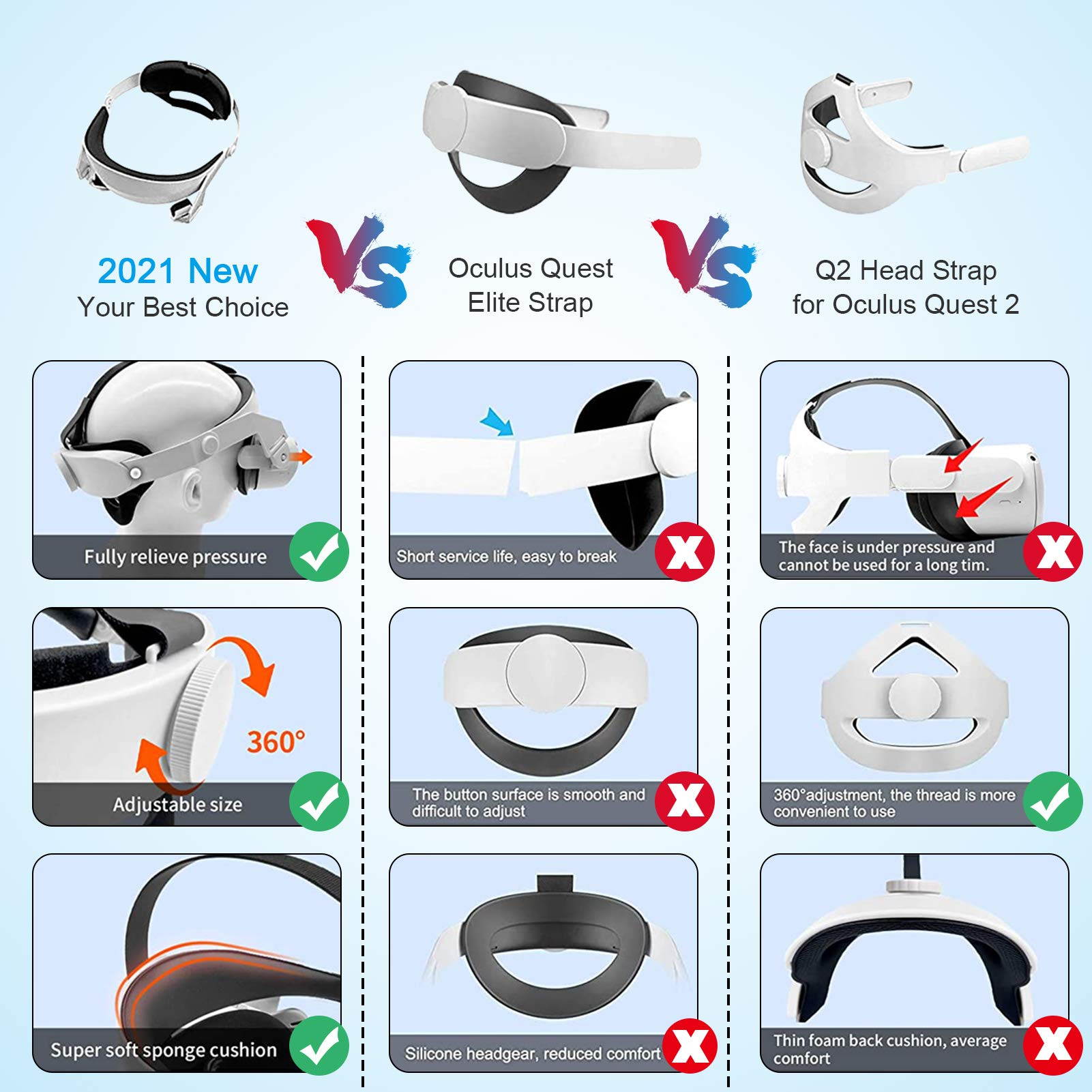 Link Cable Compatible for Oculus Quest 2, Fast Charging & PC Data Transfer USB C 3.2 Gen1 Cable for VR Headset and Gaming PC 10FT(3M)