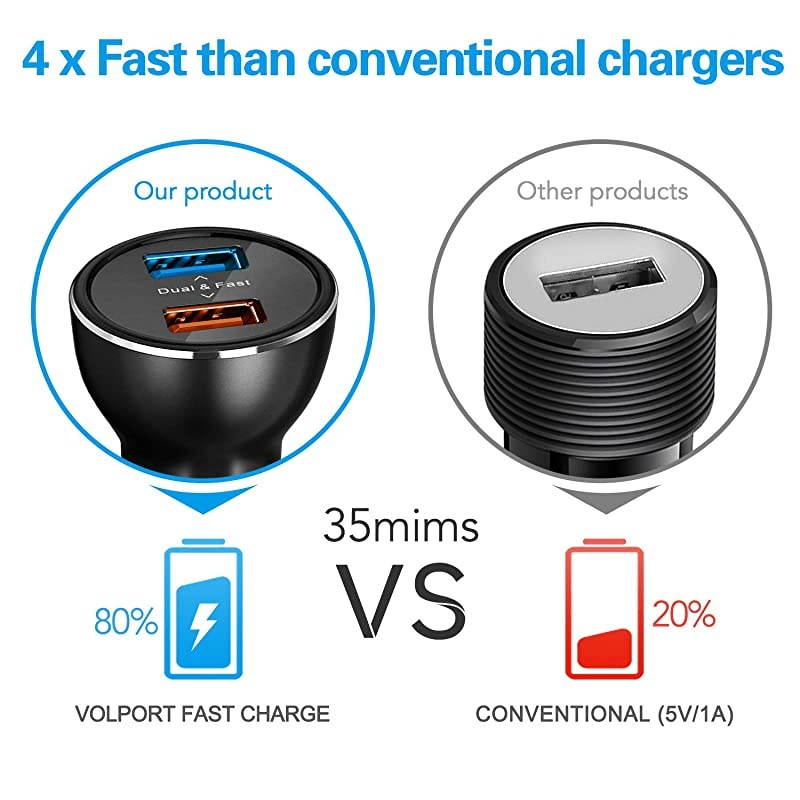 39W 12V Fast Dual USB Car Charger,  Metal 3A Rapid Charge Adapter with 2 Quick Charging 3.0 Port for Android Samsung Galaxy A32 S21 Ultra 5G A12 F62 M62 LG Sony iPhone 12 Pro Max Mini Plus iPad