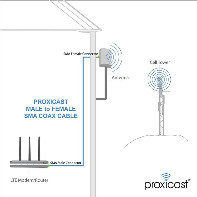 10 ft LowLoss Coax Extension Cable 50 Ohm SMA Male to SMA Female Antenna Lead Extender for 3G4GLTEHamADSBGPSRF Radio Use Not for TV or WiFi