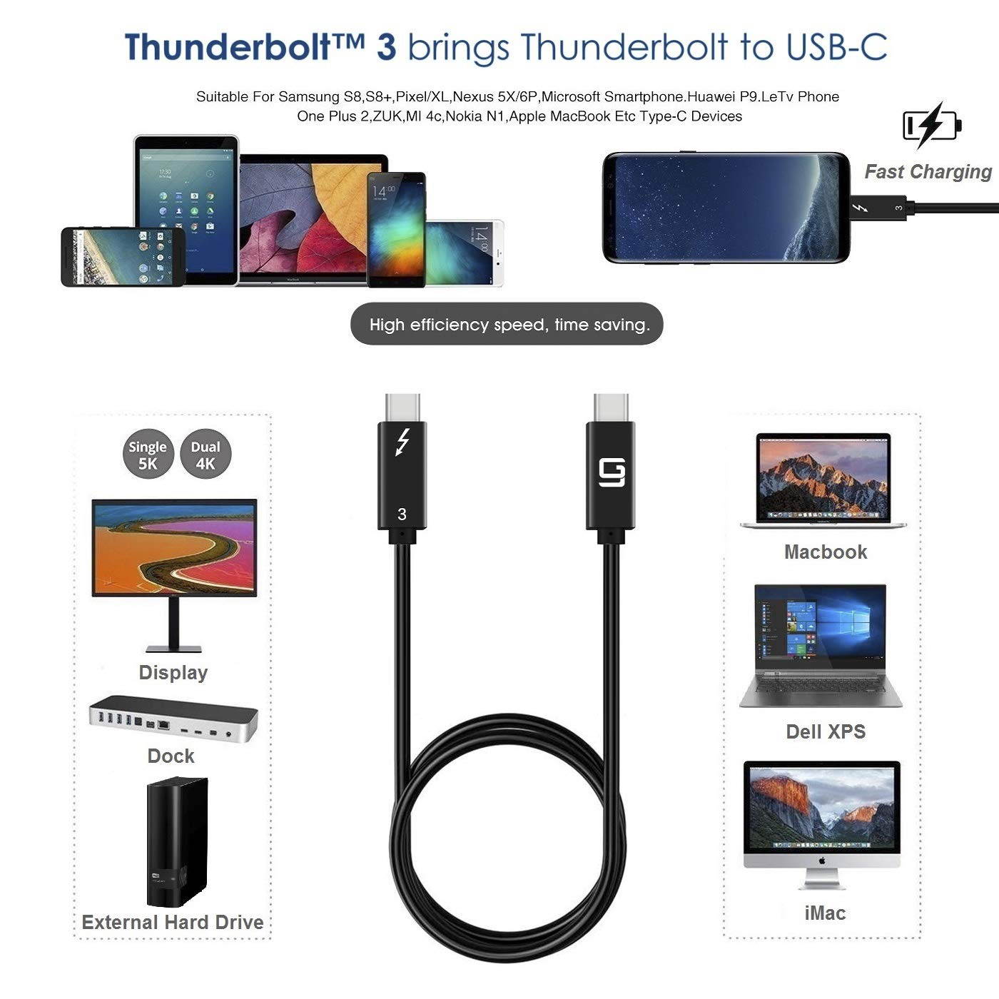 Thunderbolt 3 Cable (40Gbps) SuperSpeed [Intel Certified] USB-C to USB-C 100W TPE Dual 4k or Single 5k @60hz Display (2.6ft/40Gbps Thunderbolt 3 (TPE)