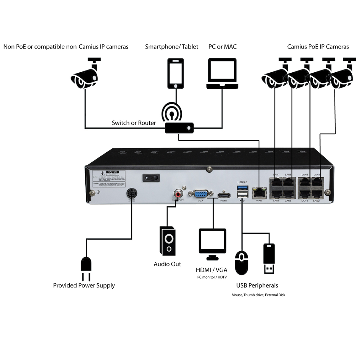 New - Camius 8 Channel 4K NVR security system, 4TB HDD, 4 x 5MP 10x Zoom Intelligent IP PoE Outdoor Bullet cameras with motorized varifocal lens 5-50mm, 260ft night vision, audio, alarm input & output