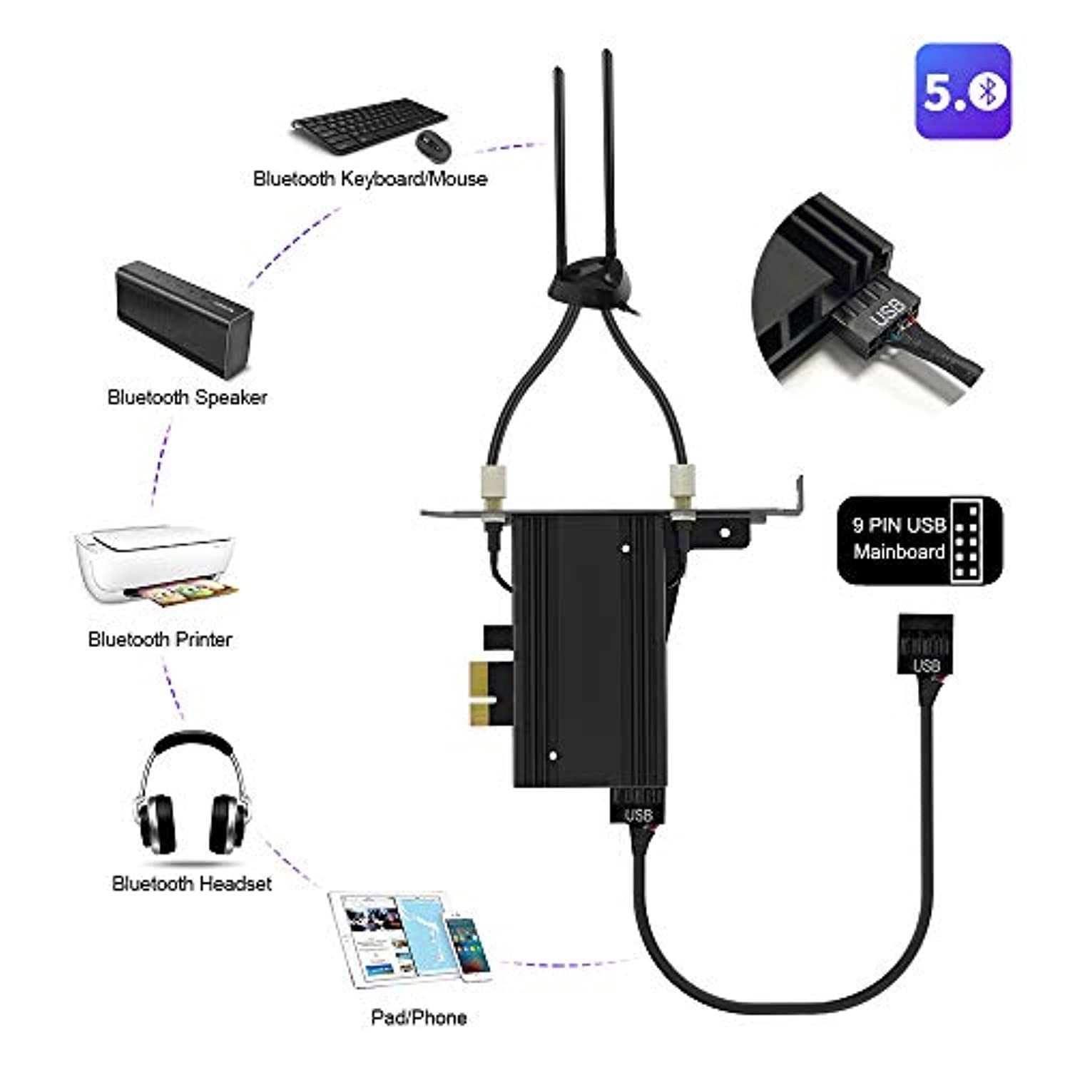 Rocketek WiFi 6 Card,PCIe Network Card Max 3000Mbps with Bluetooth 5.0 Intel AX200 Chip 802.11AX 2.4Ghz/5.8Ghz PCI Express Wi-Fi Adapters Dual Band Antenna for Windows 10 64-bit (RT-WF021-B)