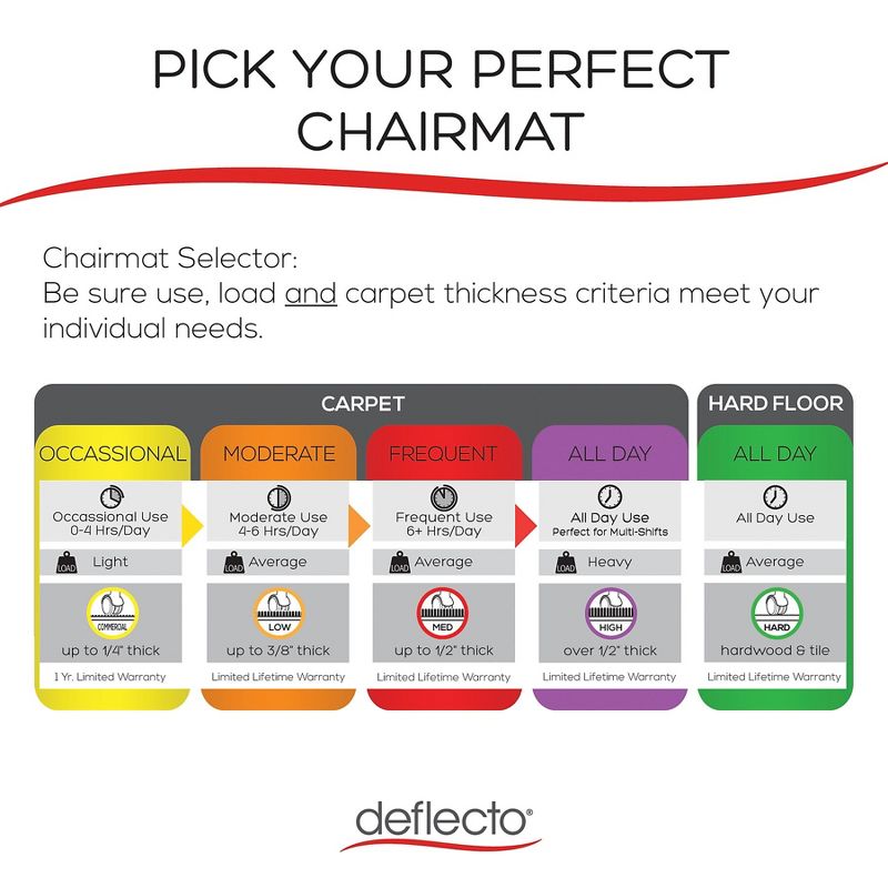 3'x4' Rectangle Solid Floor Mat Clear - Deflecto