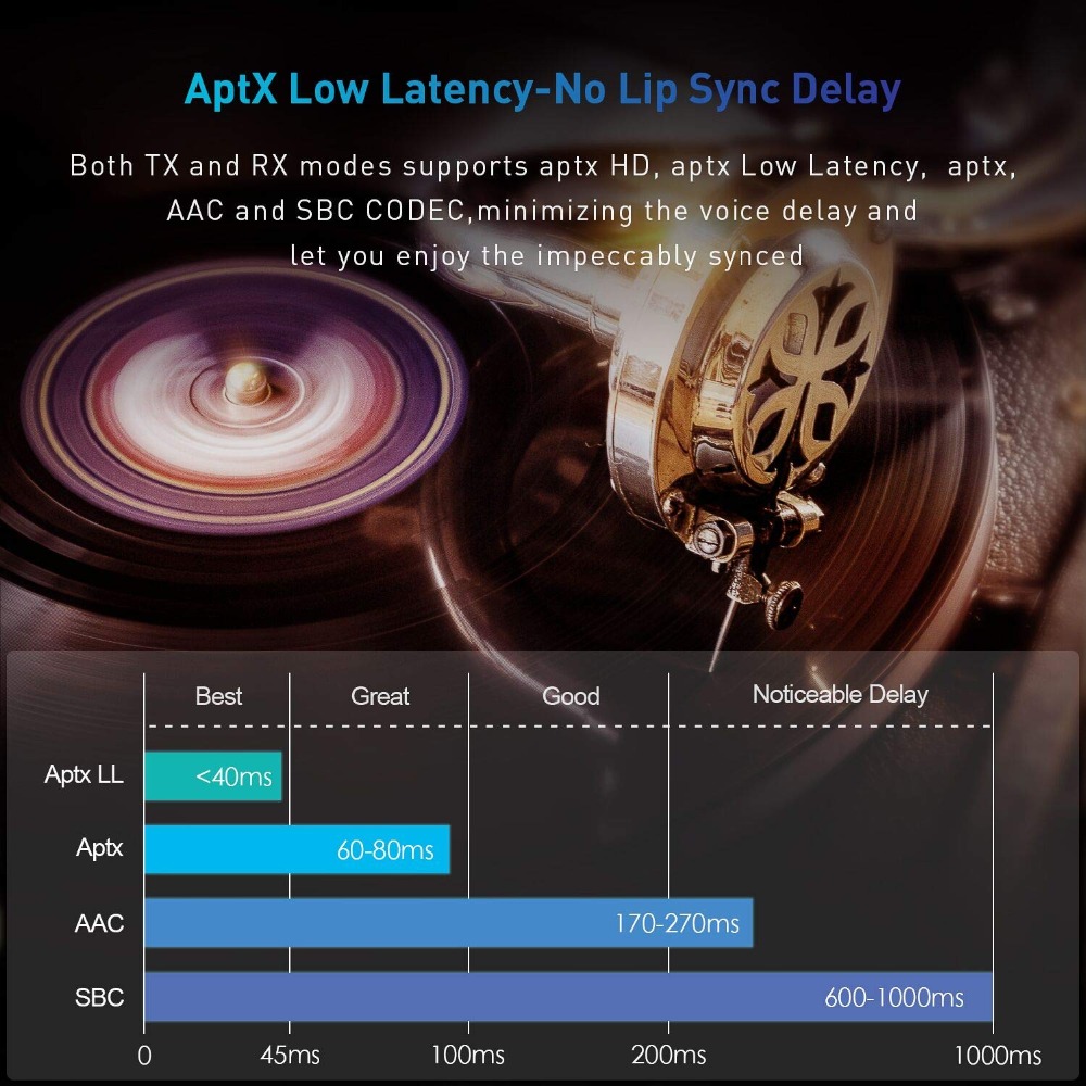 Bluetooth5.0 Receiver Transmitter Wireless 3.5MM Audio Adapter CSR BC8675 APT-X Low Latency Range 50m for TV PC Smartphones