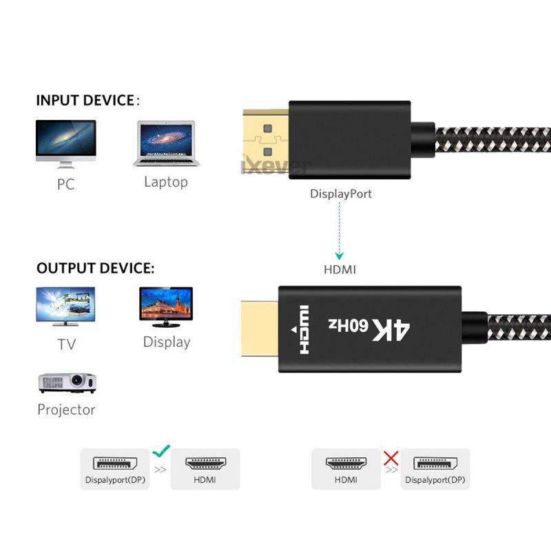 DisplayPort to HDMI Adapter Cable 4K 6.6ft 2Pack, iXever DisplayPort(DP) to HDMI Adaptor Male to Male 4K 60Hz UHD High Speed, Compatible for Lenovo, HP, DELL, GPU, AMD, NVIDIA, More