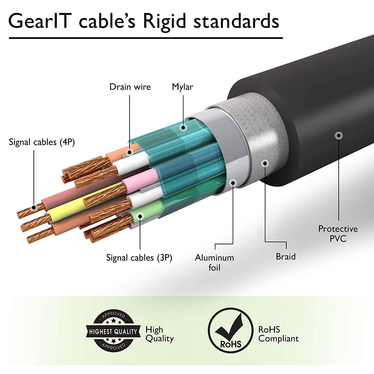GearIT Gold Plated DisplayPort to DisplayPort Cable 10 Feet - 4K Resolution Ready (DP to DP Cable) Black