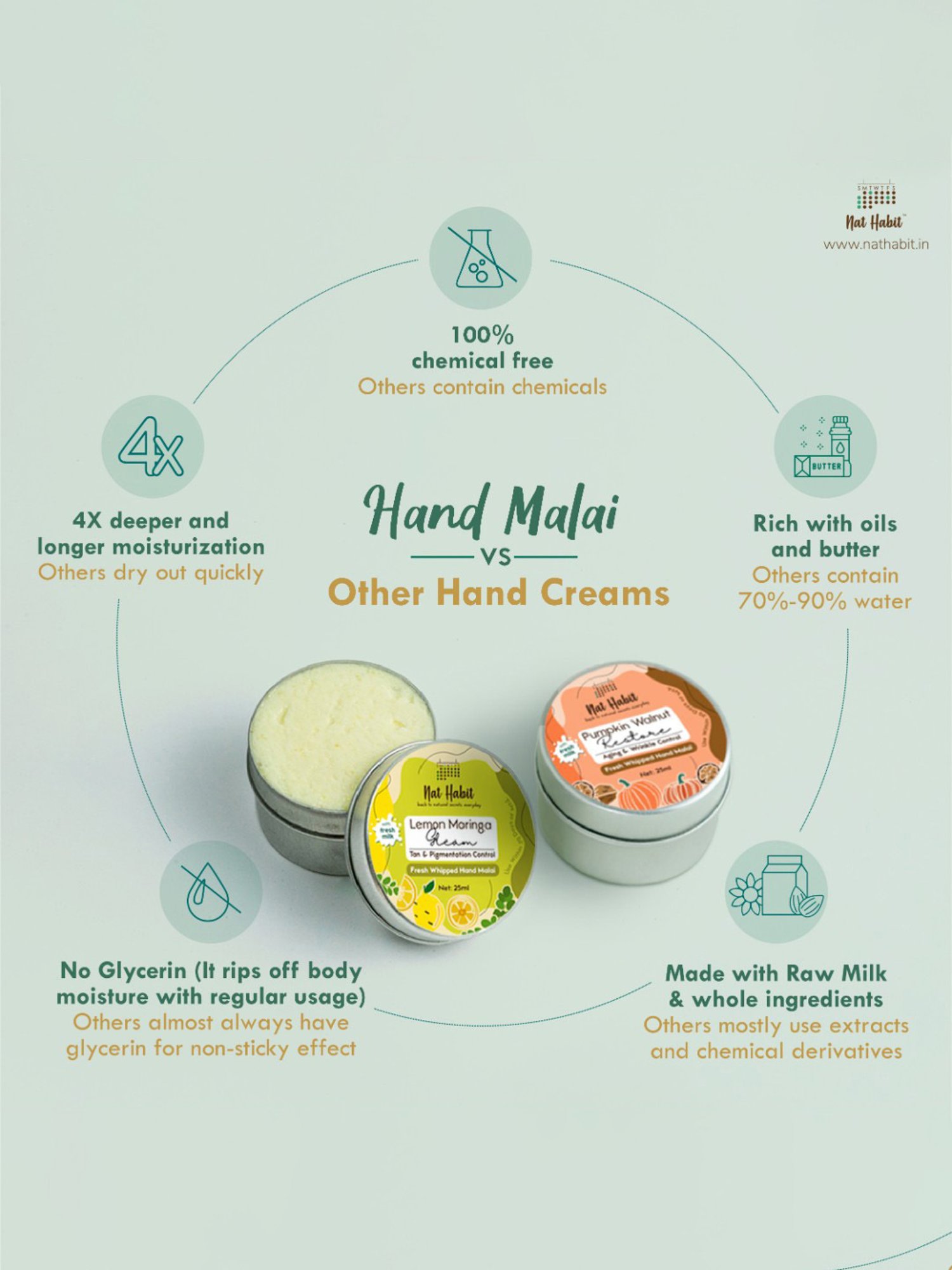 Studiowest by Westside New City Mykonos Hand Cream - 30 gm