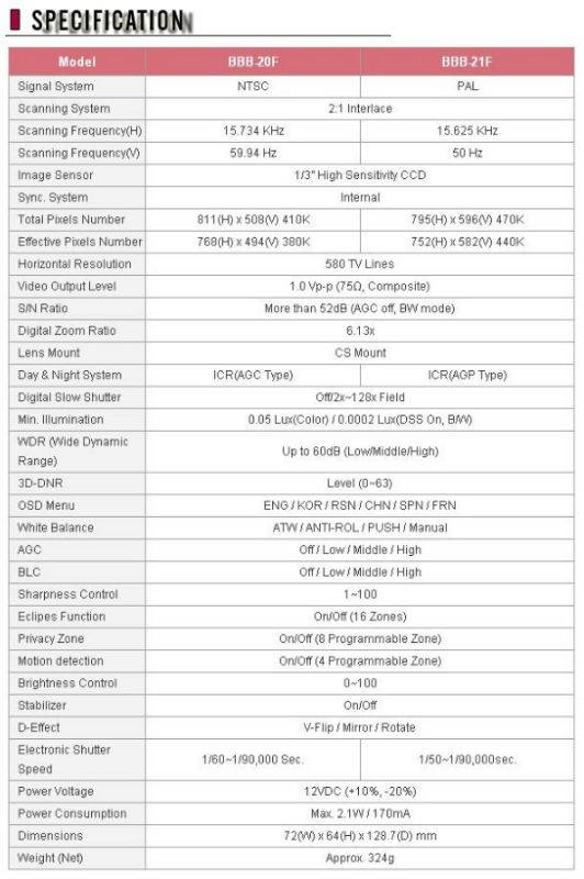 CCTV CNB Blue-i high resolution WDR Box Security Camera low light 3D DNR, 0.0002Lux DSS ICR 12V BBB-20F ( Lens not include )