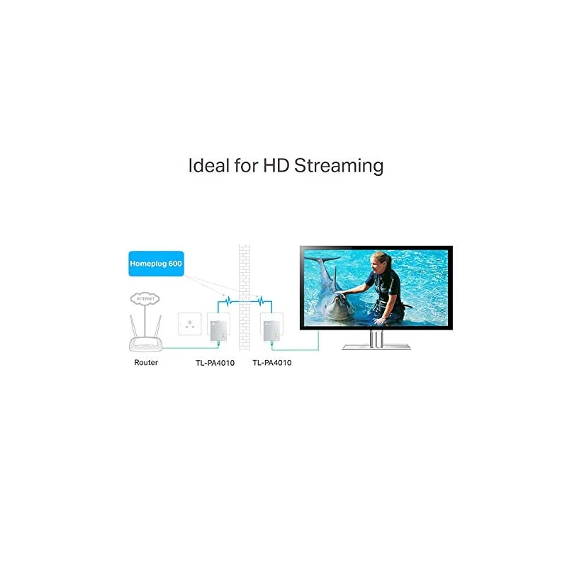 AV600 Powerline Ethernet Adapter(TL-PA4010 KIT)- Plug&Play, Power Saving, Nano Powerline Adapter, Expand Home Network with Stable Connections