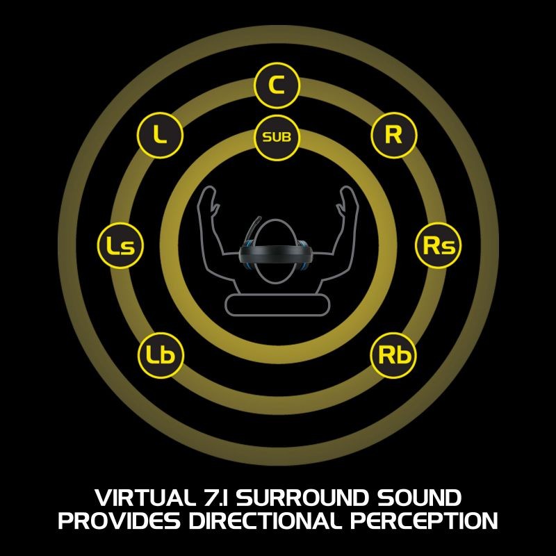 ENHANCE PC Gaming Headset for PS4 & Computer with 7.1 Surround Sound - Voltaic PRO Esports Computer Headphones with Microphone, LED Light, in-Line Controls - Great for PUBG, Fortnite & More
