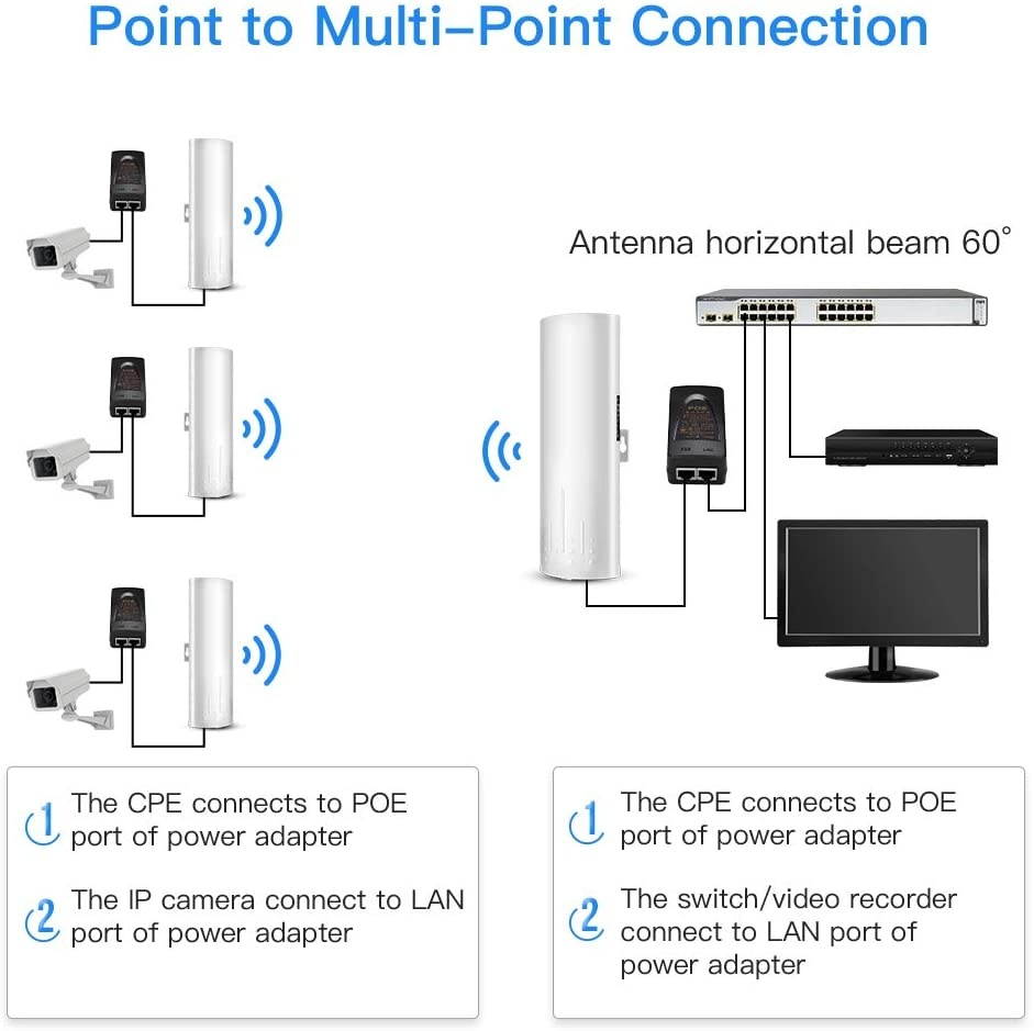 Wireless Bridge UeeVii 5.8G Outdoor CPE Point to Point Long Range Access with 14DBi High Gain 22 Mimo Antenna PoE Adapter 2 RJ45 LAN Ethernet Port 2-Pack