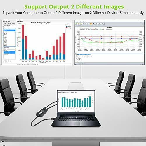 USB 3.0 to Dual HDMI Adapter,Compatible with Windows7/8/8.1/10,Compatible with ChromeBook,Compatible with MacBook,Support 3.5mm Jack Stereo Output,Can Expand 2 Different Display Screens.