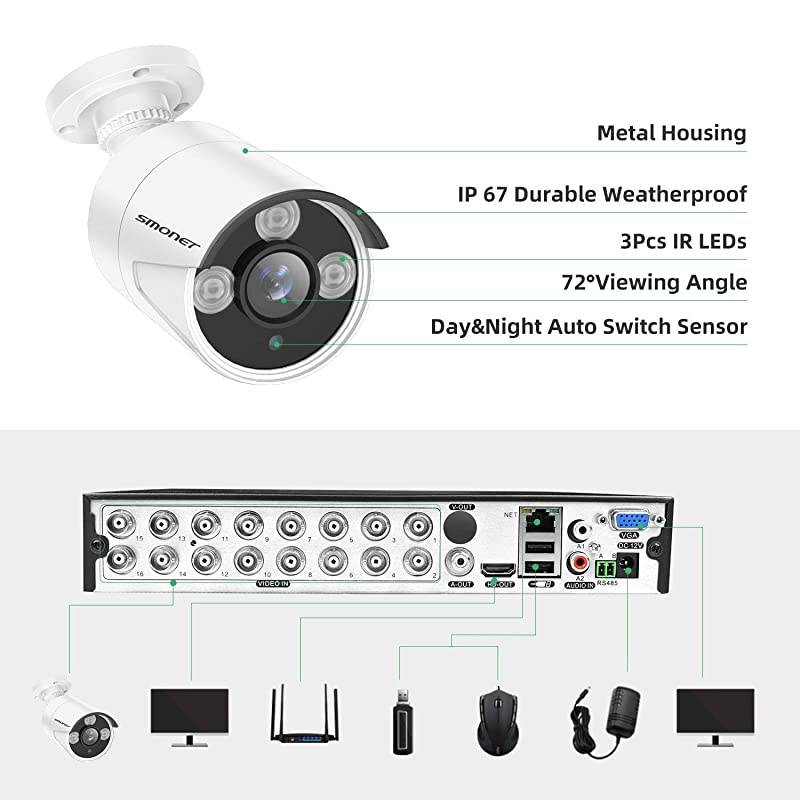 GW Security 16 Channel HD 1920p H.265 Security System with 8TB HDD, (15)* PoE 5MP HD 1920p 2.8-12mm Varifocal Weather Proof IP Cameras, and (1)* 20x Zoom 5MP HD 1920p IP PTZ (Pan-Tilt-Zoom) Camera