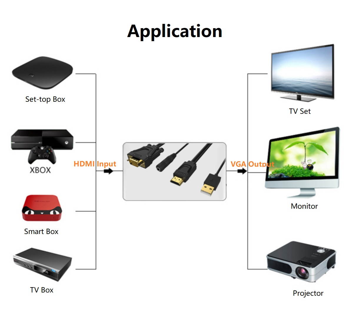 1.8m HDMI to VGA Cable Male To Famale Converter 1080P Video Cable with 3.5mm Audio and USB Power Supply.