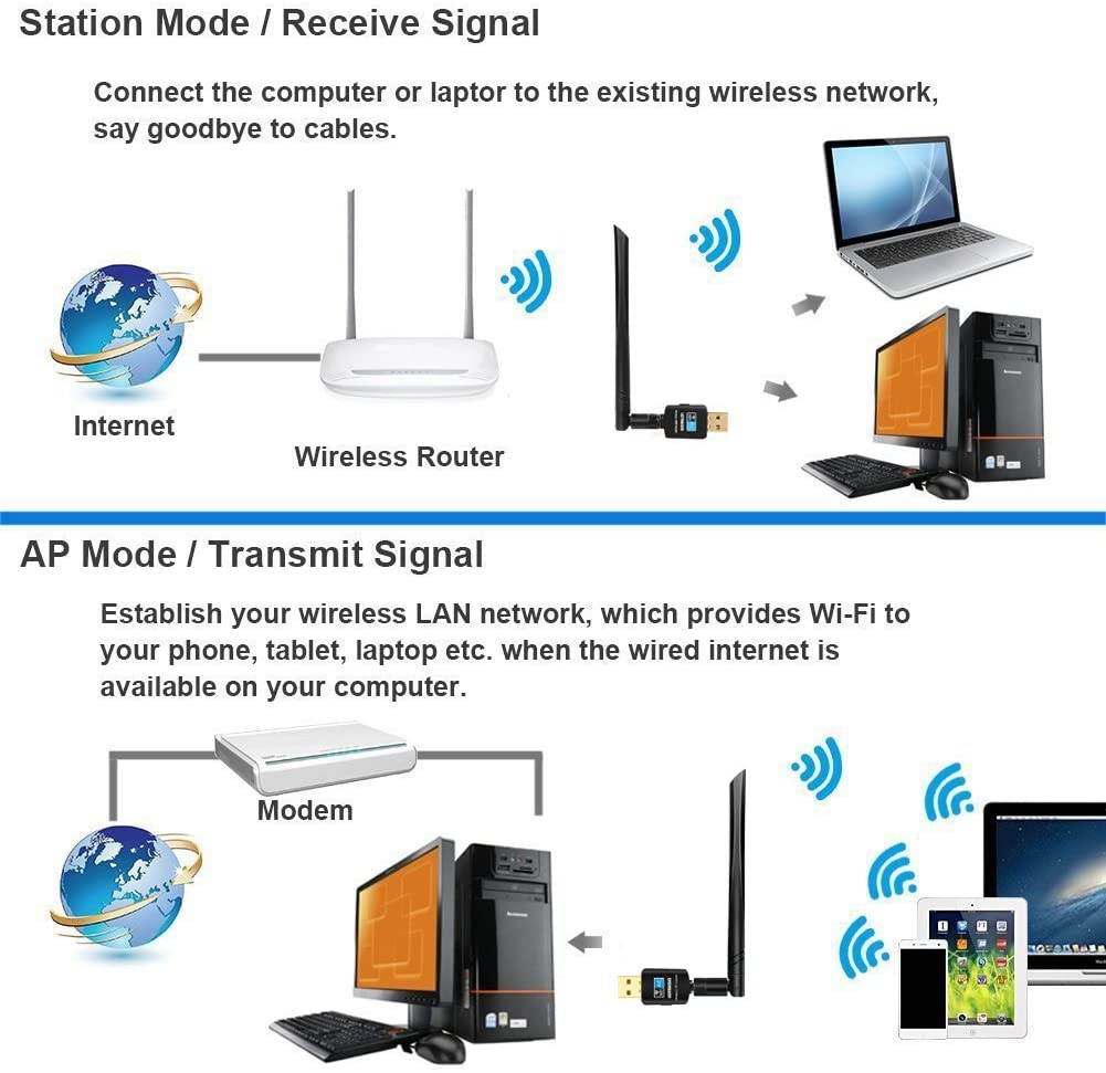 USB WiFi Adapter, 600Mbps Dual Band (2.4G/150Mbps+5G/433Mbps) Wireless Network Card Adapter for Desktop Laptop PC Windows 10/8.1/8/7/XP/Vista, MAC OS 10.4-10.13