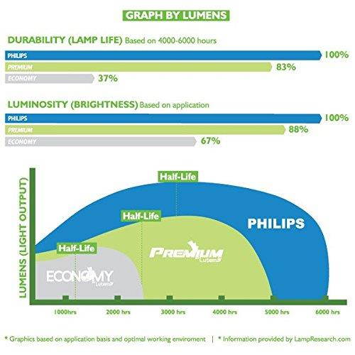 Lutema 915B455011-E Mitsubishi Replacement DLP/LCD Projection TV Lamp (Economy)