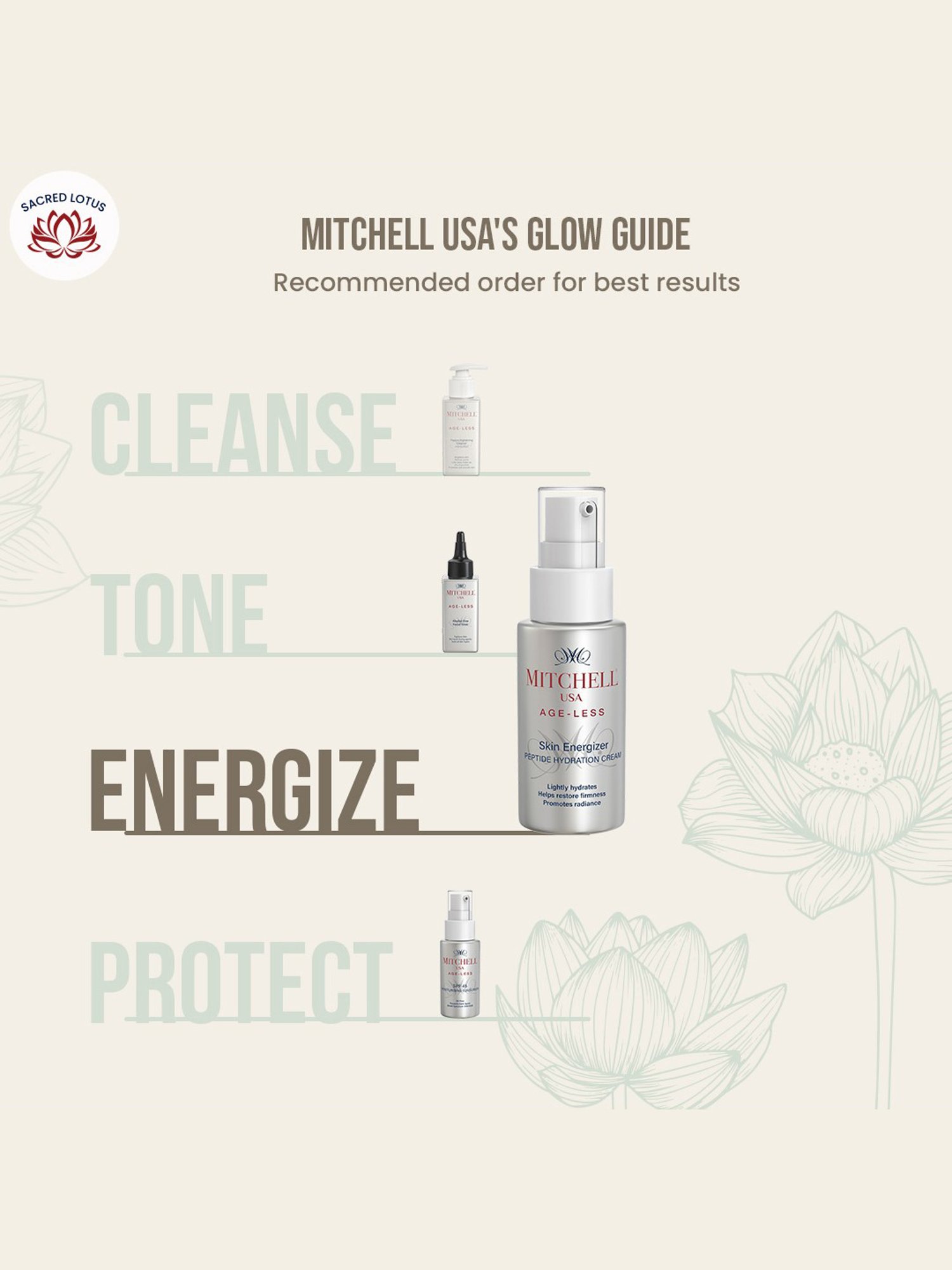 Mitchell USA Skin Energizer Peptide Moisturizer Cream - 30 ml