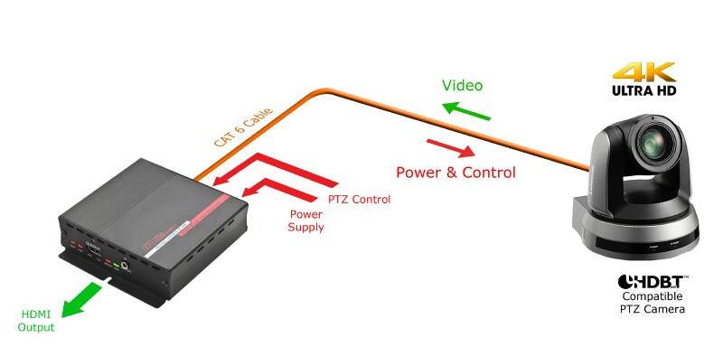 Hall Research UHBX-R-48 HDBaseT Receiver with HDMI output w/3-Yr Warranty