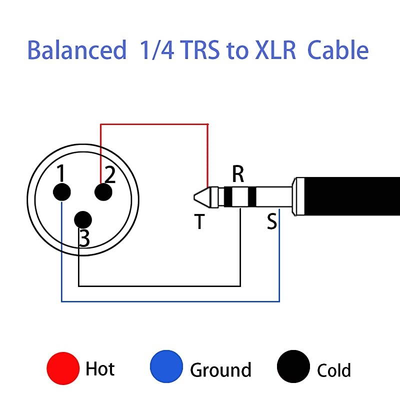 1/4 to XLR Cable, Balanced 1/4 Inch TRS to XLR Male Interconnect Cable Quarter inch to XLR Patch Cord - 15ft