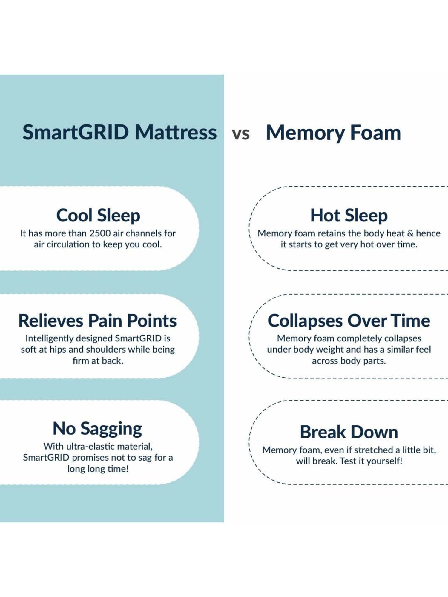 The Sleep Company White Patented SmartGRID Luxe Mattress -(Single -  78 L x 36 W x 6 H in )