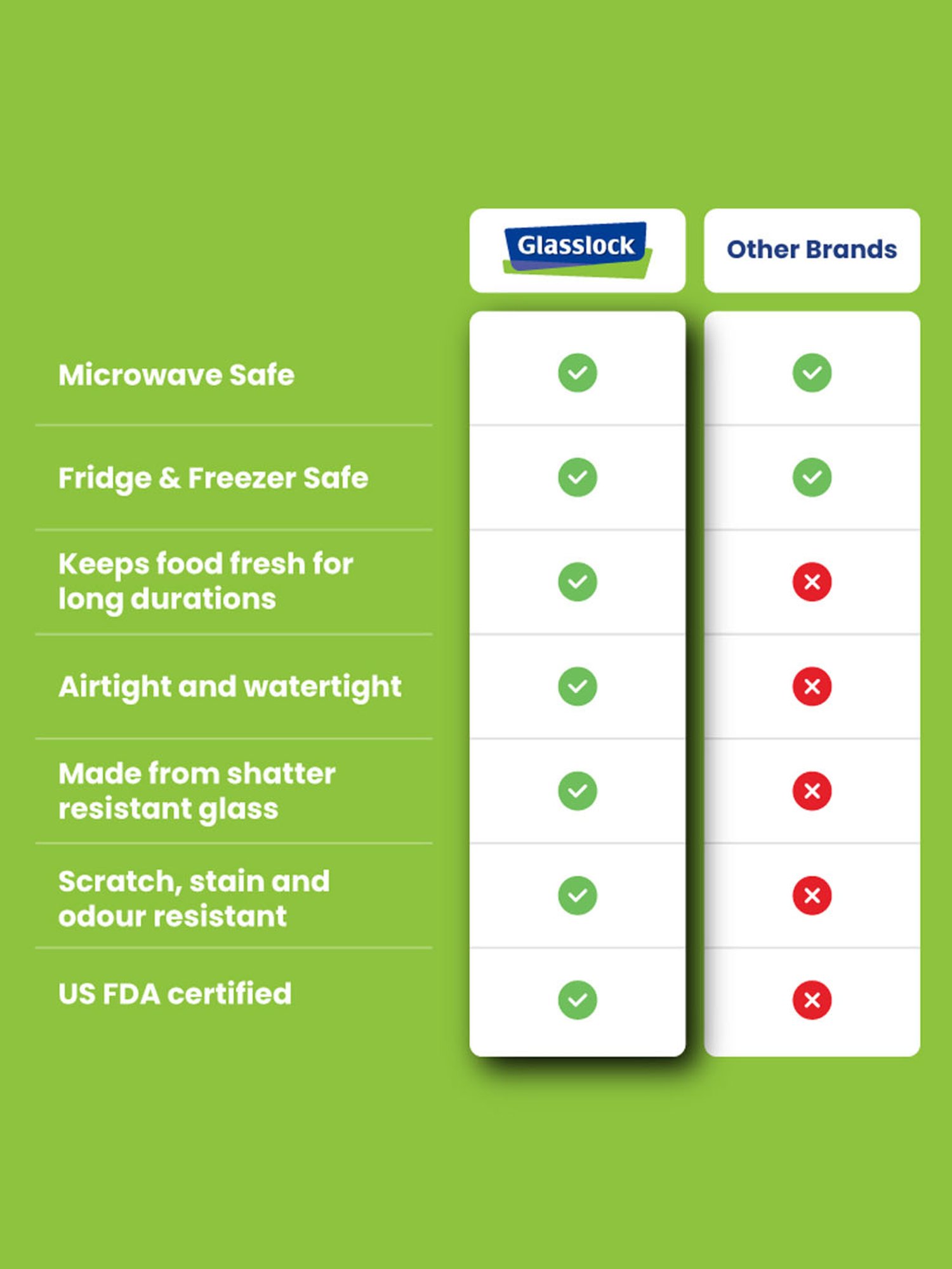 Glasslock Transparent Glass 490 ml Jars and Container