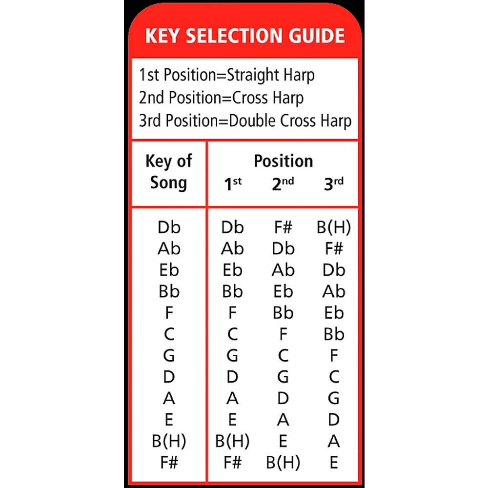 Hohner 364/24 Marine Band Harmonica Key of D
