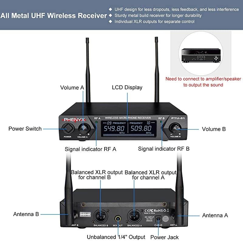 Metal Wireless Receiver  UHF Wireless Microphone System with 2 Bodypacks 2 Lapels and 2 Headsets Fixed Frequency 16 Hrs Long Battery Life Ideal for Church Outdoor Events PTU51C