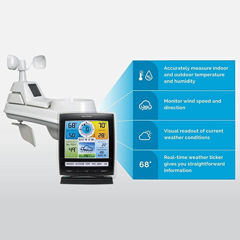 01512 Wireless Home Station for Indoor and Outdoor with 5in1 Weather Sensor Temperature Humidity Wind Speed Direction and Rainfall Full Color