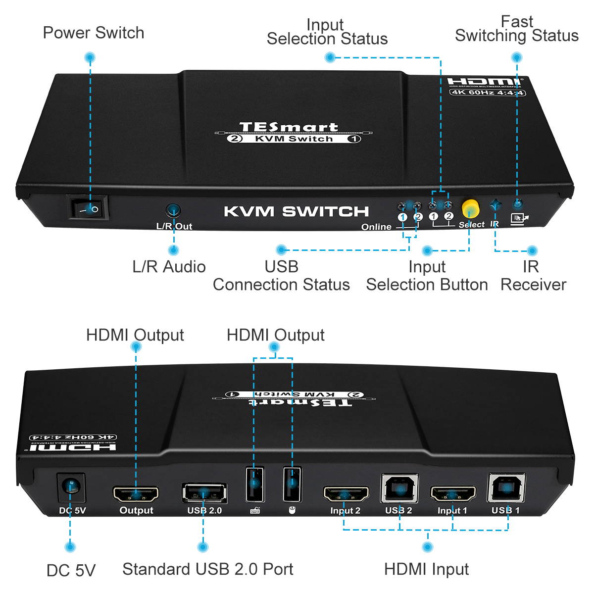 TESmart 2x1 HDMI KVM Switch 4K 3840x2160@60Hz 4:4:4 USB 2.0 2Pcs 5ft KVM Cables Control of 2 Computers/Servers/DVR (BLACK) EU Standard Plug