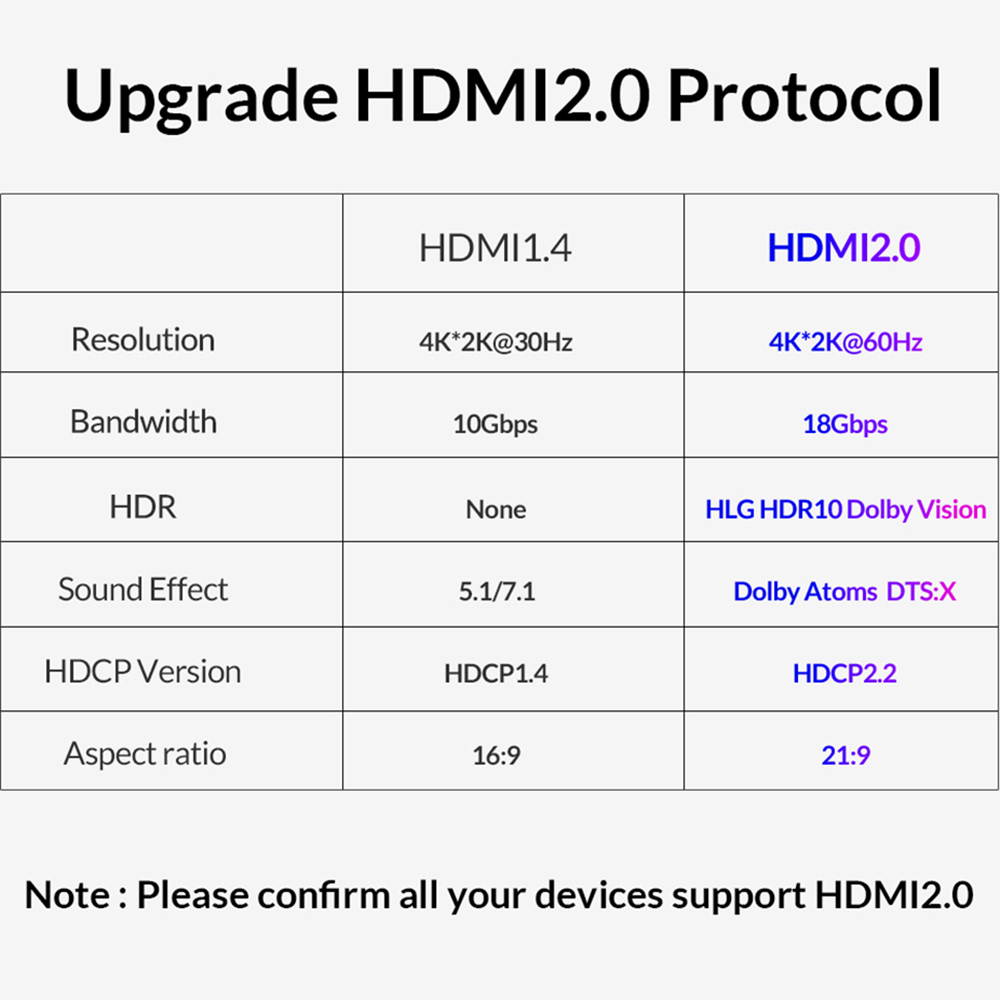 HDMI Cable 16.4ft/5M HDMI 2.0 UHD 4K 60Hz/fps High Speed 18Gbps HDCP2.2 Dobly Vision HDR10 21:9 3D 4:4:4 Deep Color CEC ARC Ethernet Compatible with Computer ps4 roku Apple tv fire tv Xbox