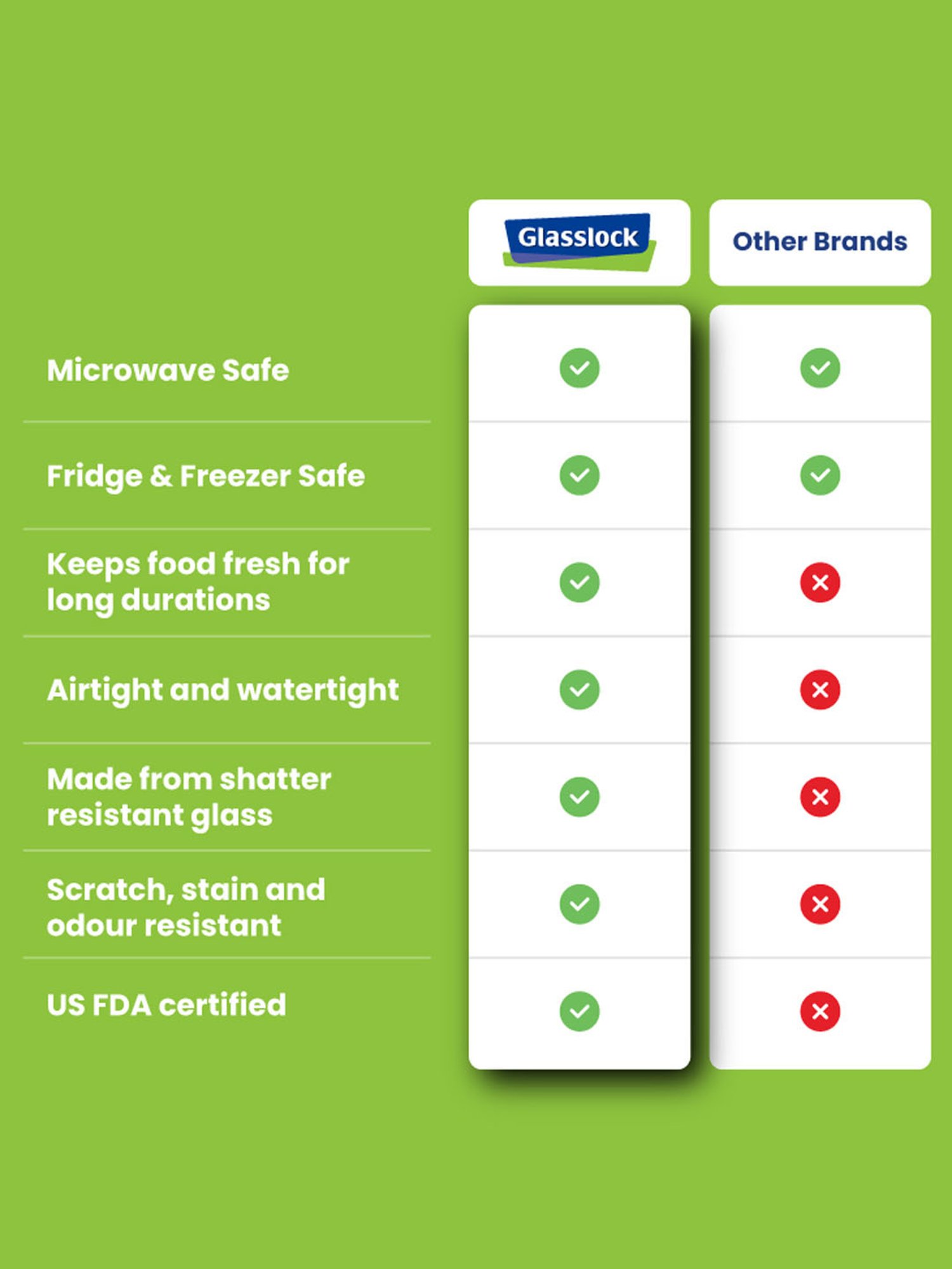 Glasslock Transparent Glass 950 ml Jars and Container