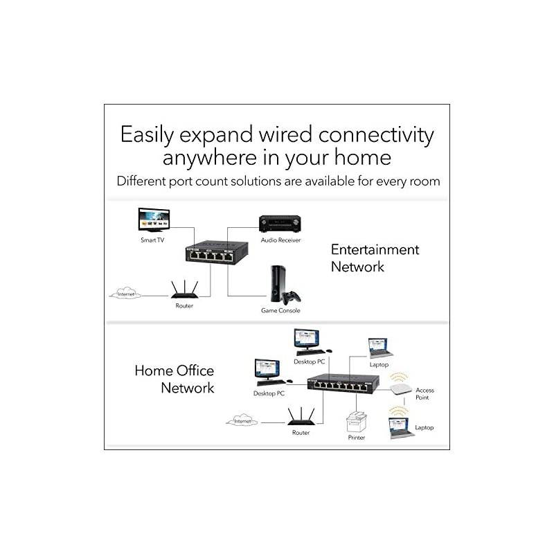 8Port Gigabit Ethernet Unmanaged Switch GS308 Home Network Hub Office Ethernet Splitter PlugandPlay Fanless Metal Housing Desktop or Wall Mount