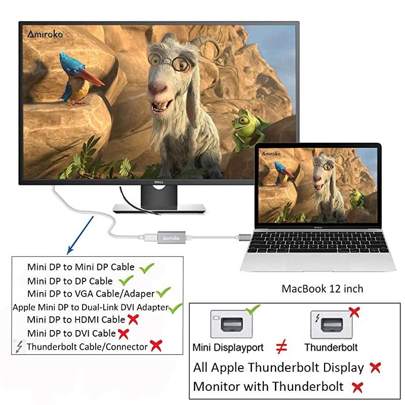 USBC to Mini DisplayPort Adapter USB 31 Type C Thunderbolt 3 to Mini DP Adapter Support 4K 1080P for MacBook Pro Alienware to LED Cinema DisplayDell Monitor etc Gray