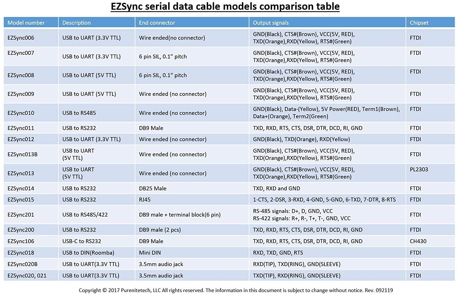 DB9-M6-G6 Serial Male Adapter Plate 9 Positions Terminal Connector Signal Module